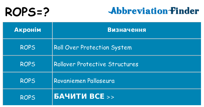 Що rops означають