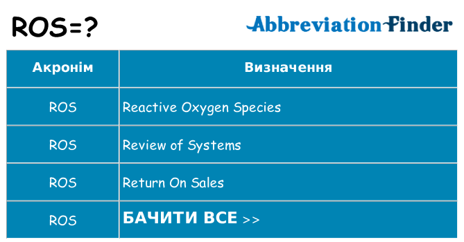 Що ros означають