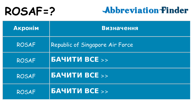 Що rosaf означають