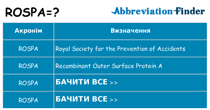 Що rospa означають