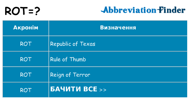 Що rot означають