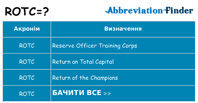 Що rotc означають