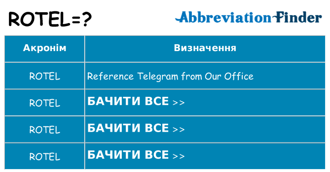 Що rotel означають