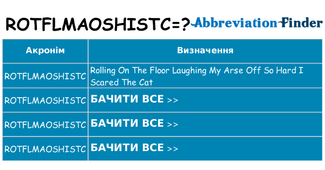 Що rotflmaoshistc означають
