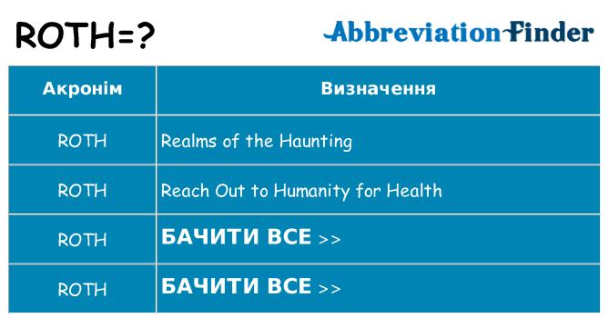 Що roth означають