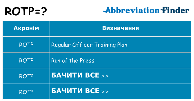Що rotp означають