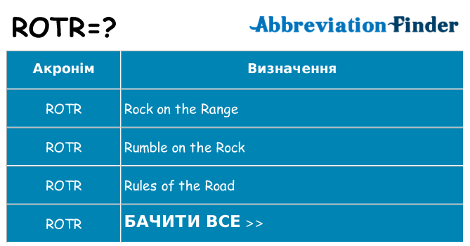 Що rotr означають