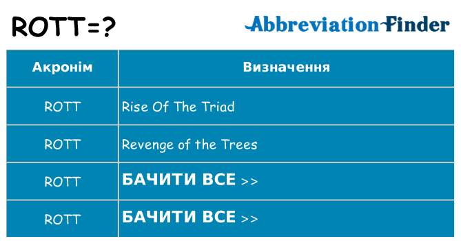 Що rott означають