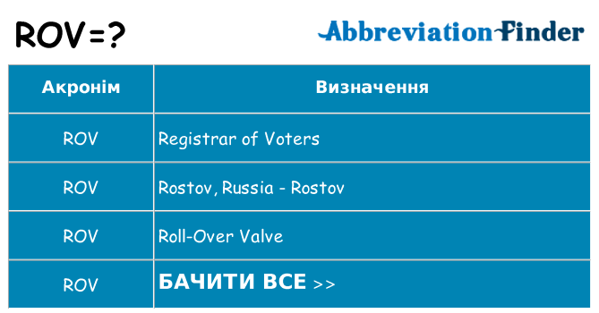 Що rov означають