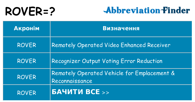 Що rover означають
