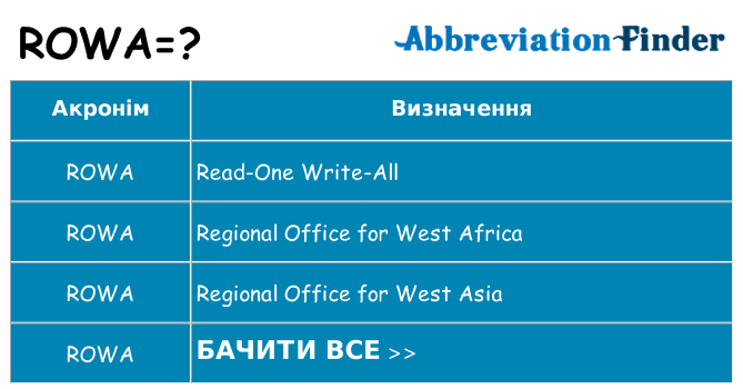 Що rowa означають