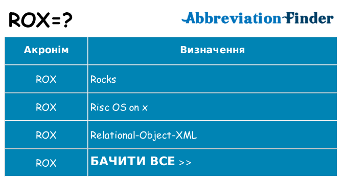 Що rox означають