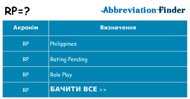 Що rp означають