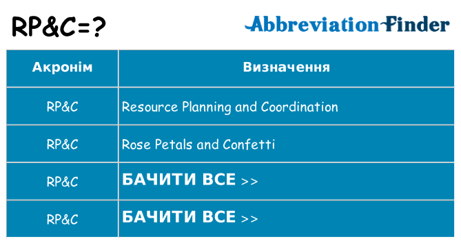 Що rpc означають
