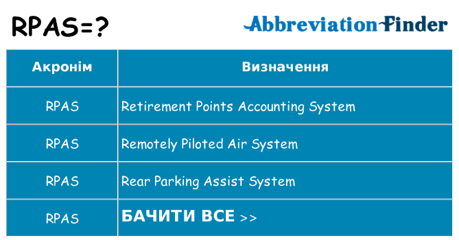 Що rpas означають