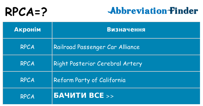 Що rpca означають