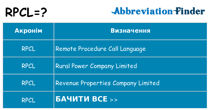 Що rpcl означають