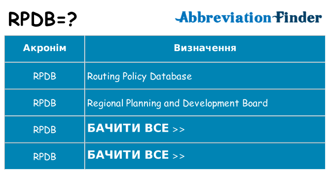 Що rpdb означають