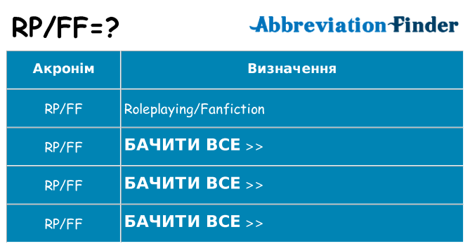 Що rpff означають