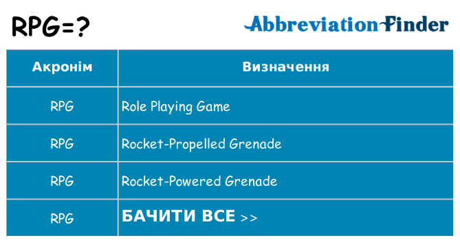 Що rpg означають