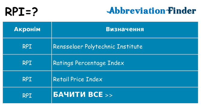 Що rpi означають
