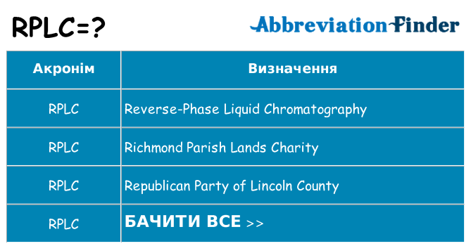 Що rplc означають