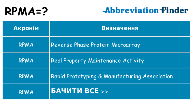 Що rpma означають