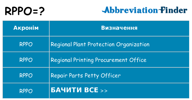 Що rppo означають