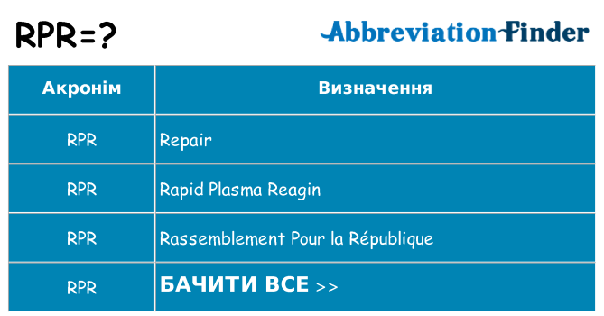 Що rpr означають