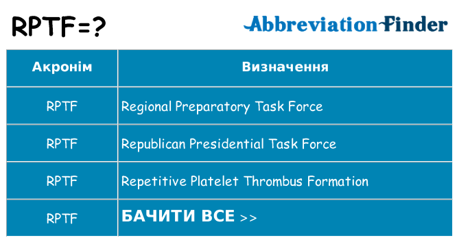 Що rptf означають
