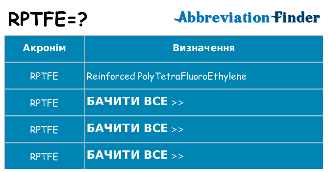 Що rptfe означають