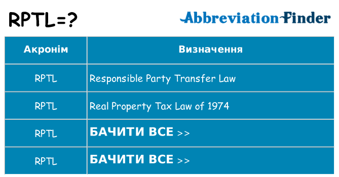 Що rptl означають