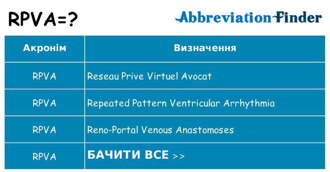 Що rpva означають