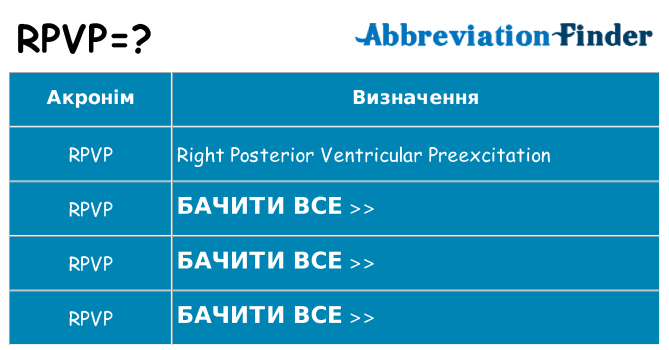 Що rpvp означають
