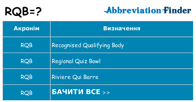 Що rqb означають