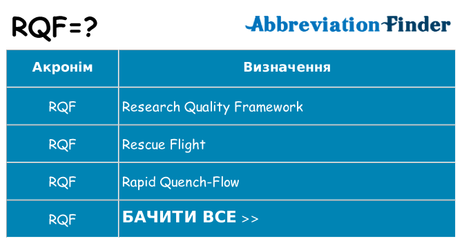 Що rqf означають