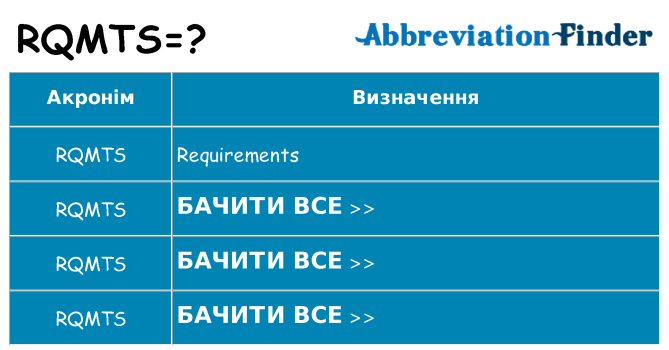 Що rqmts означають