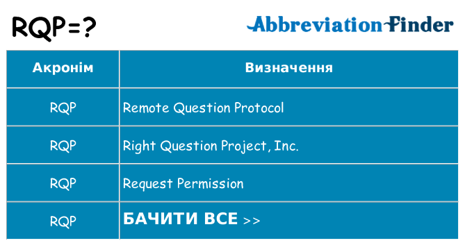 Що rqp означають