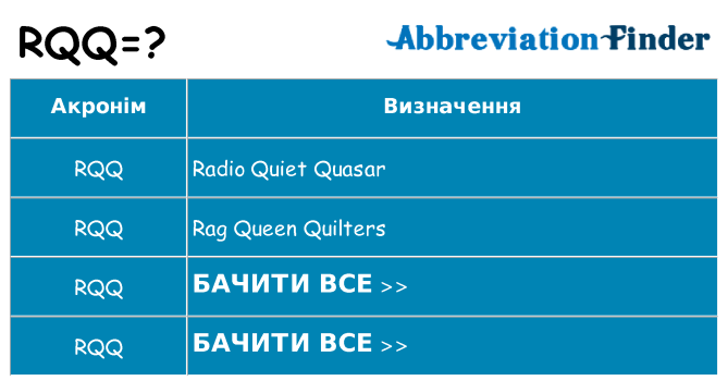 Що rqq означають