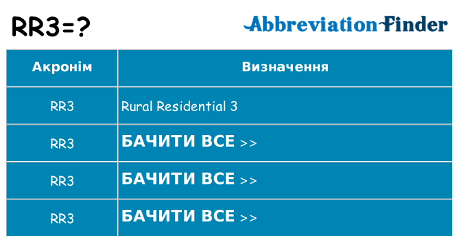Що rr3 означають