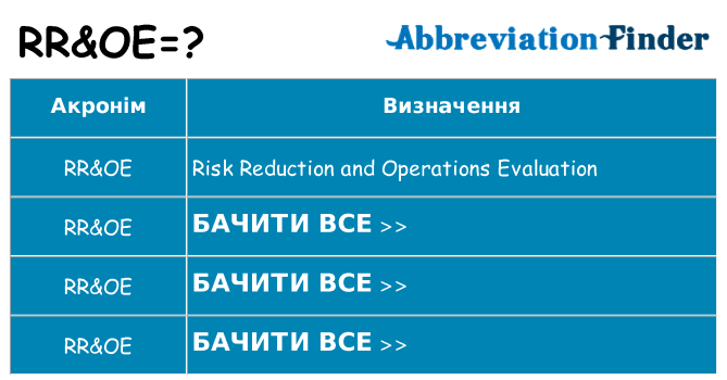 Що rroe означають
