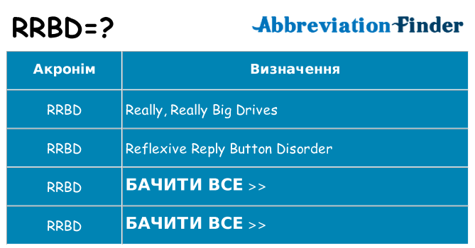 Що rrbd означають