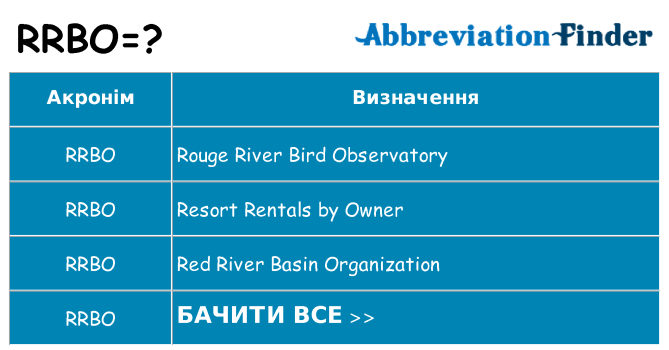 Що rrbo означають