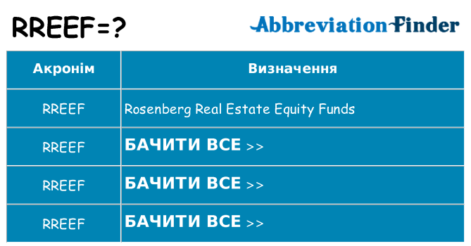Що rreef означають
