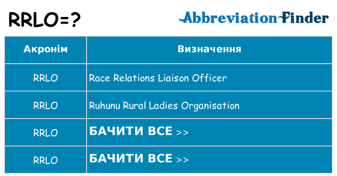 Що rrlo означають