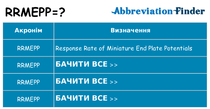 Що rrmepp означають