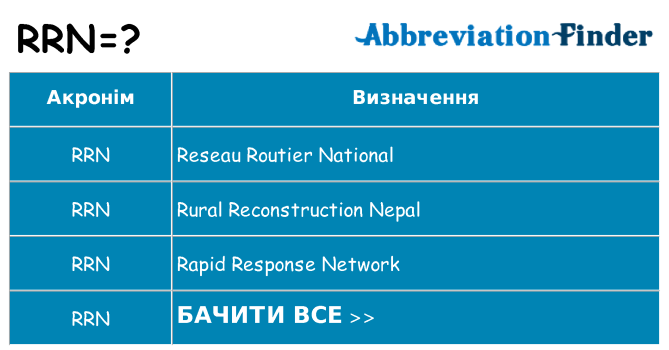 Що rrn означають
