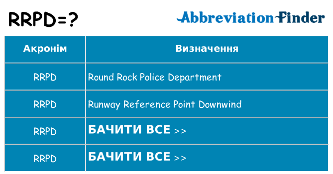 Що rrpd означають