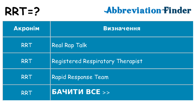 Що rrt означають