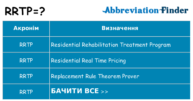 Що rrtp означають